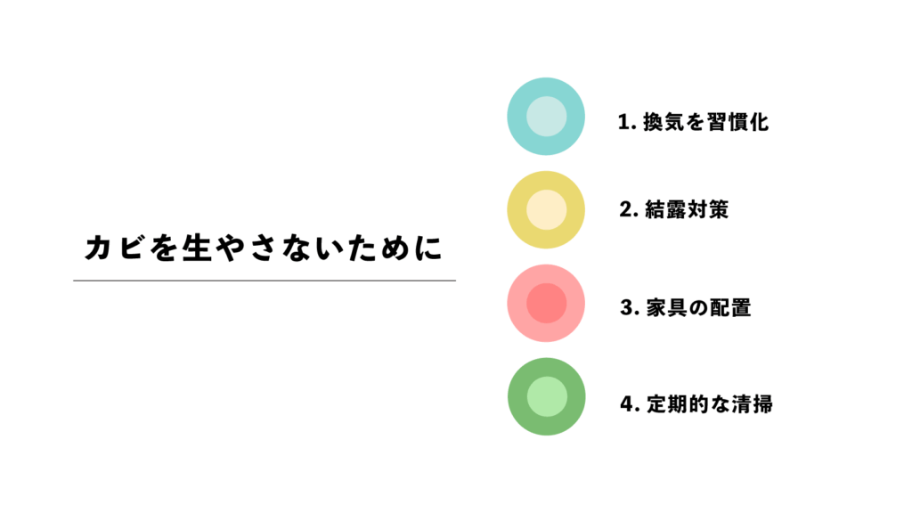 壁紙のカビを防ぐ予防策