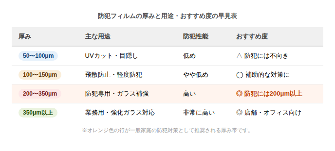 鍵の周りに貼る防犯フィルムって効果あるの?-種類